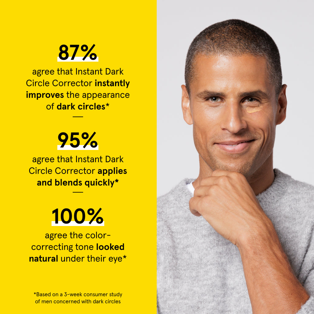 87% agree Instant Dark Circle Corrector improves dark circles, 95% say it applies and blends quickly, 100% find color natural.